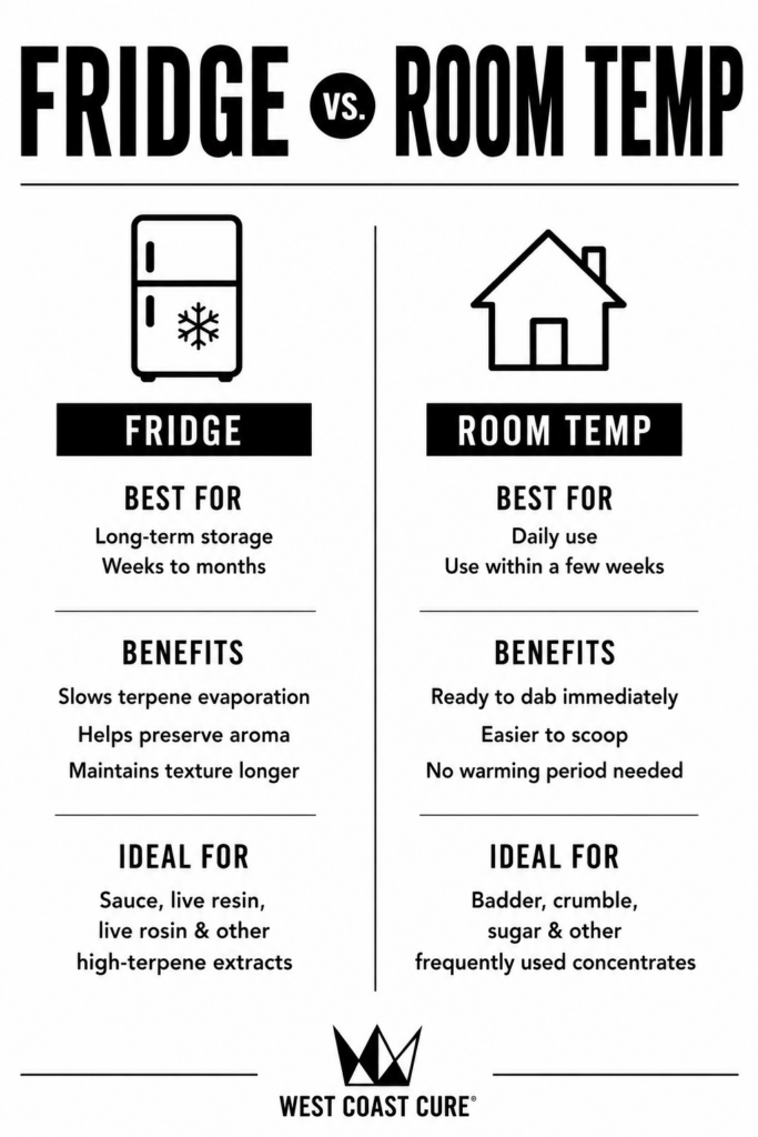 Comparison chart showing the benefits of storing cannabis concentrates in the fridge versus at room temperature for optimal terpene preservation.